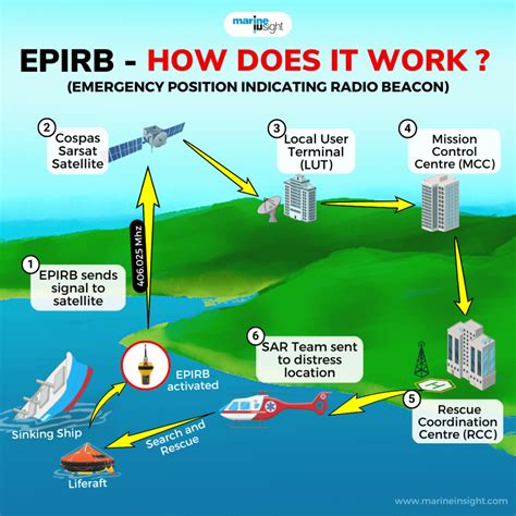 e perb|what does perb stand for.